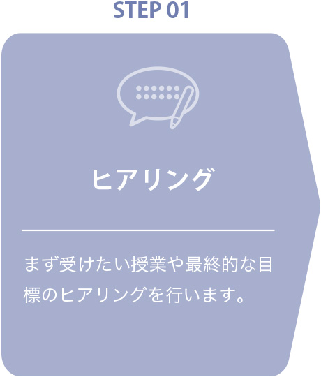 横浜の総合格闘技&キックボクシング&柔術 リバーサルジム「グランドスラムオンラインレッスン」 パーソナルトレーニング受講ステップ1「ヒアリング」