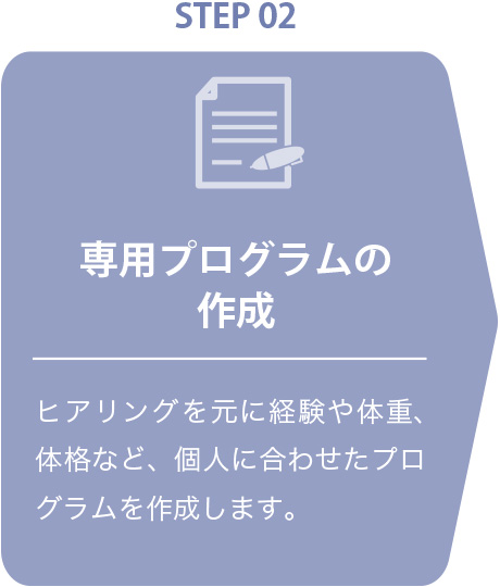 横浜の総合格闘技&キックボクシング&柔術 リバーサルジム「グランドスラムオンラインレッスン」 パーソナルトレーニング受講ステップ2「専用プログラムの作成」
