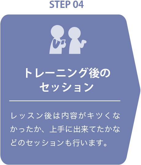 横浜の総合格闘技&キックボクシング&柔術 リバーサルジム「グランドスラムオンラインレッスン」 パーソナルトレーニング受講ステップ4「トレーニング後のセッション」